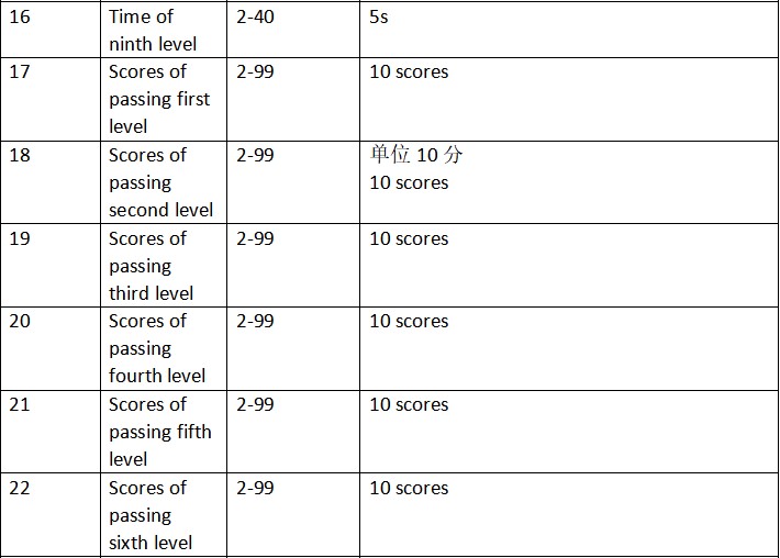 basketball game machine setting 3