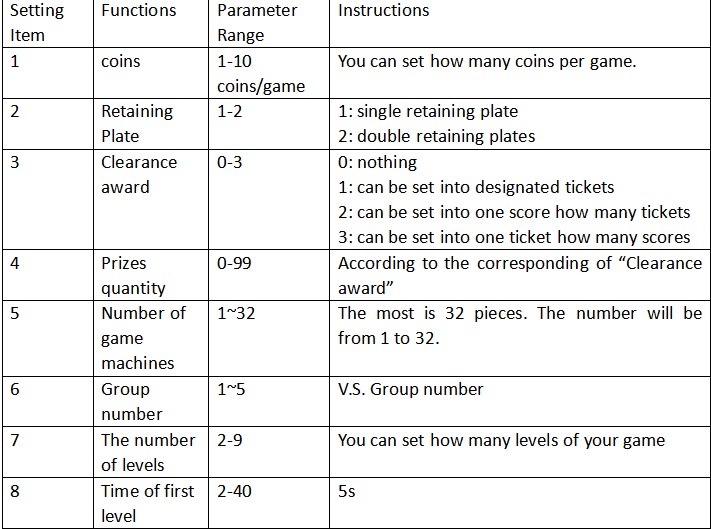 basketball game machine setting 5