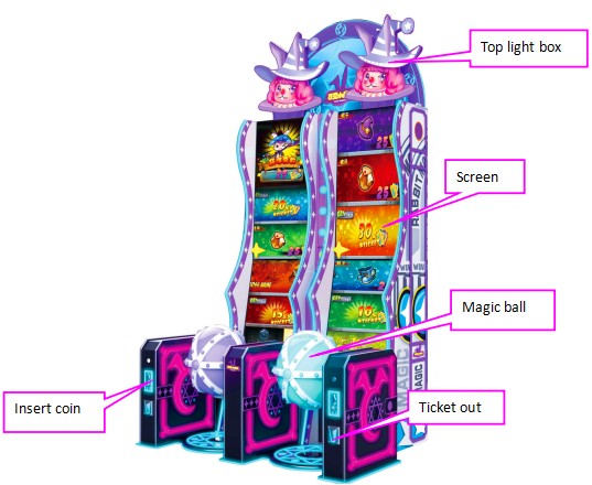 Magic Rabbit  Arcade Ticket Games