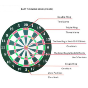 2022 Best Electronic Darts Machine For Sale|Factory Price Electronic Dart Board Made In China