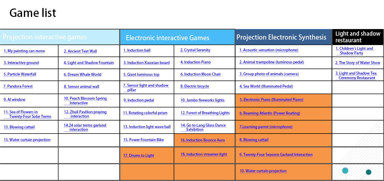 Lastest Interactive Projection Game Is Coming