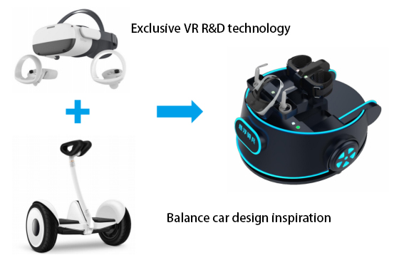 Best Price VR Equipment For Sale Made In China