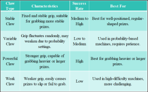 Table of Arcade Claw Types and Their Functions