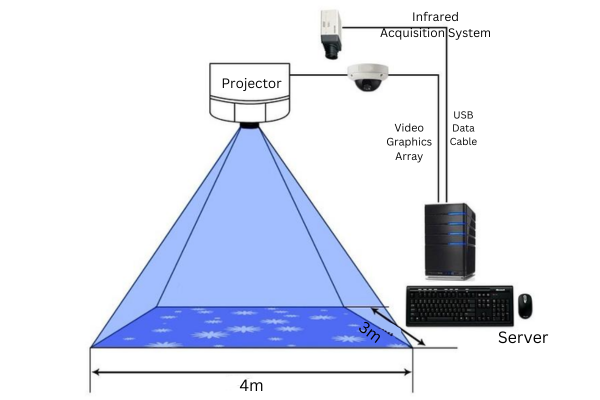 Floor-Interactive-Projector-Working-Flow